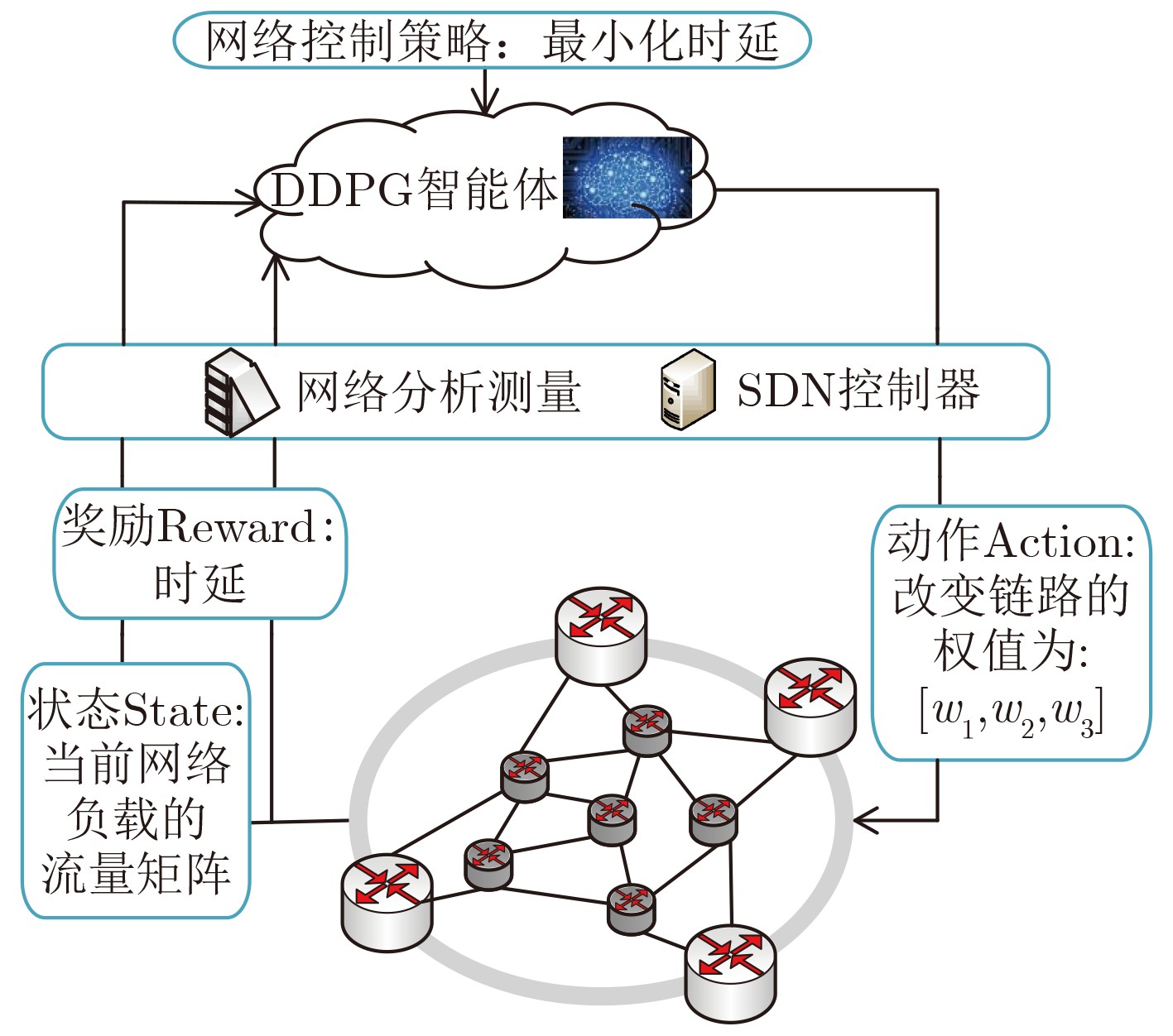 低延迟全球专线加速新选择 路由优化