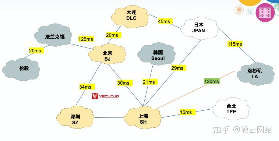 低延迟全球专线加速新选择 低Ping值